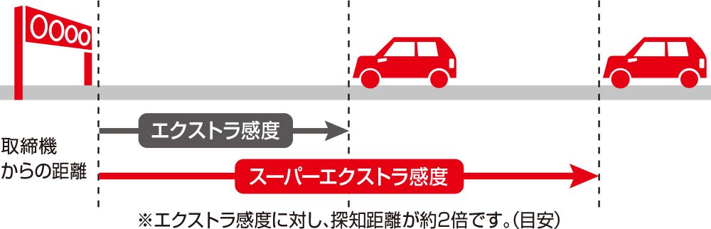 Amazon.co.jp: ユピテル レーダー探知機 GWR203sd GPSデータ13万1千件
